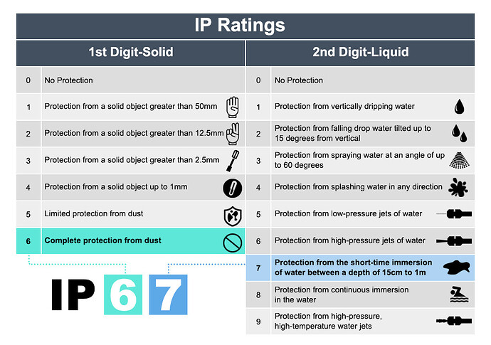 IP Ratings-1024x720